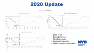2020 update