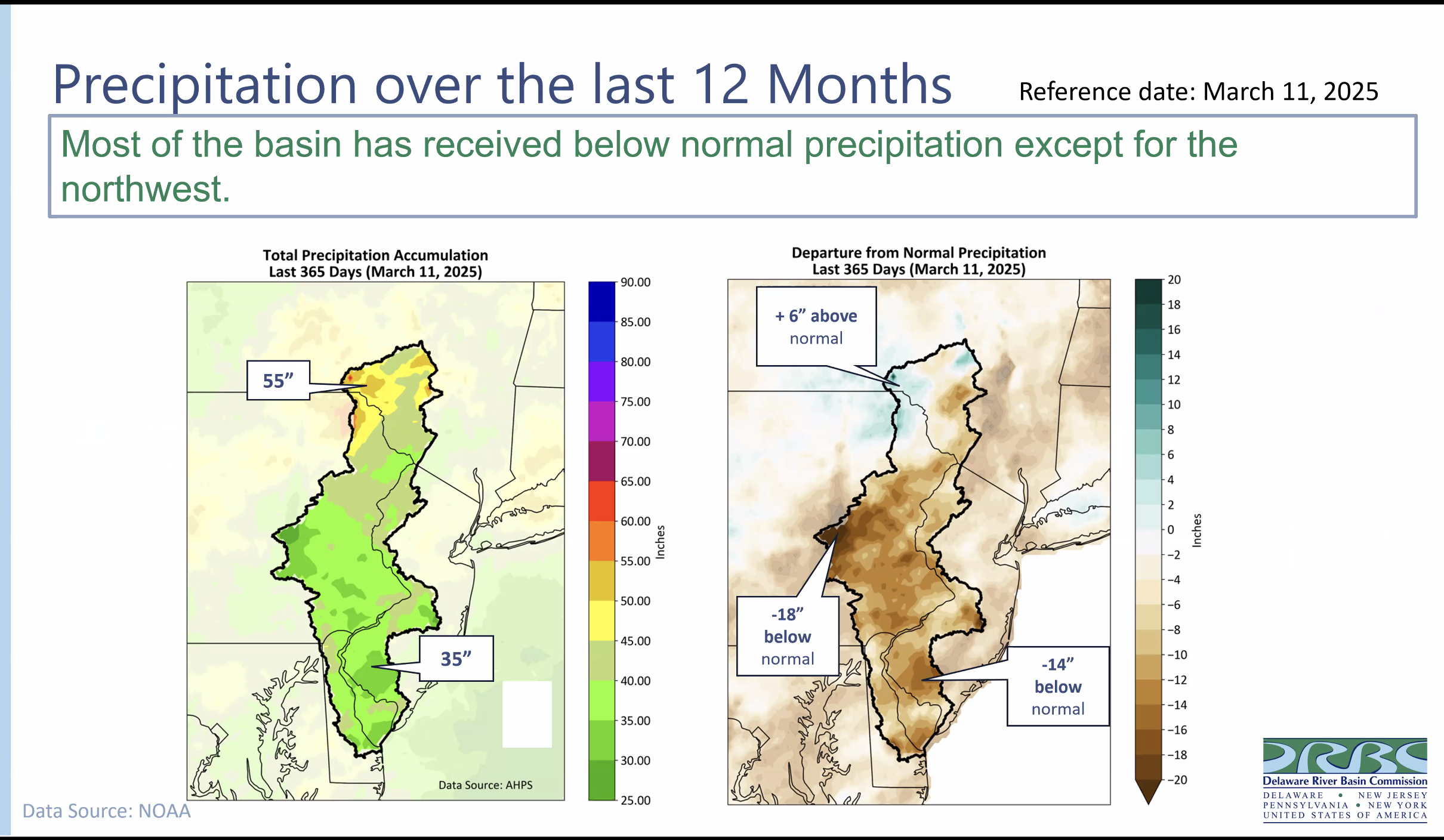 Droughts are, of course, complicated - Delaware Currents